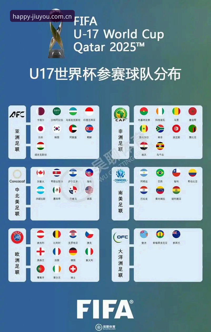U17世界杯抽签结果出炉，九游平台观赛体验完整指南