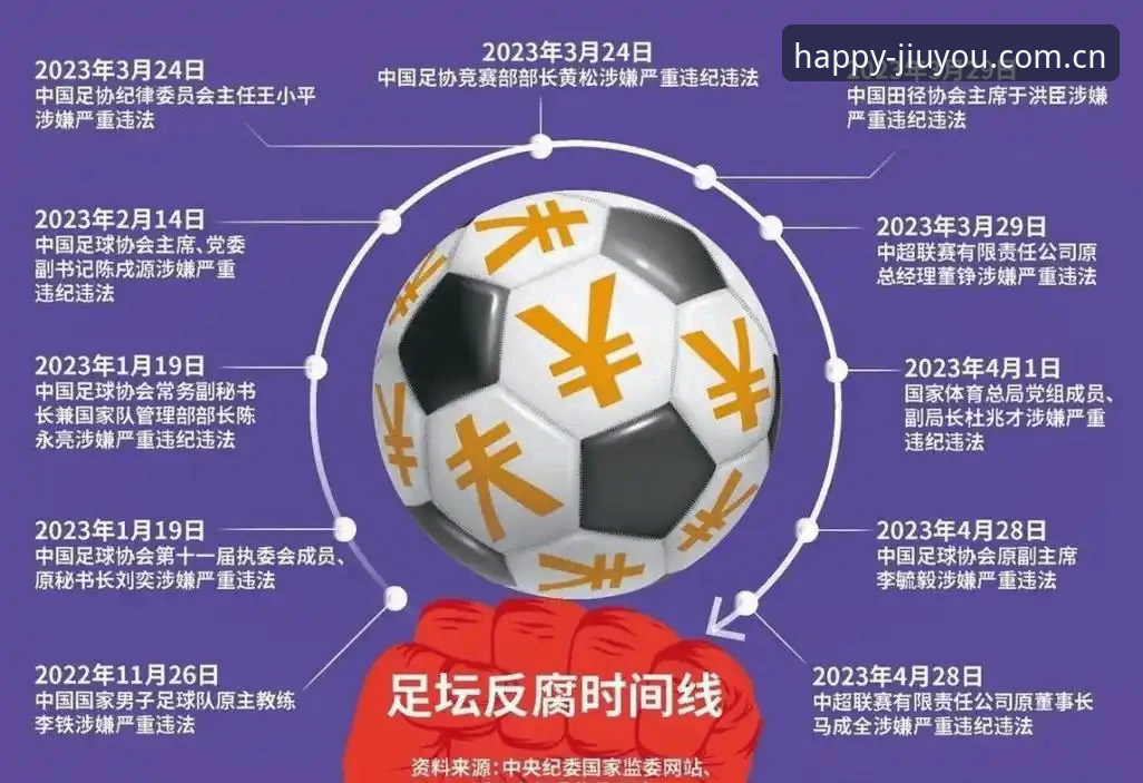 2026九游游戏平台官网 足协禁足名单再现65人,九游平台如何追踪这场足球反腐风暴?